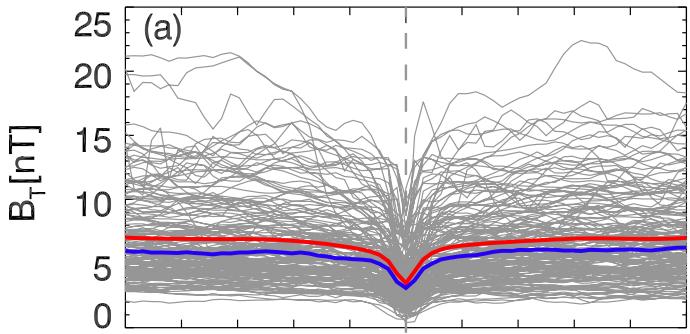 _Documents/docs/mineru_output/2.10 Wu_2021_ApJ_Statistical Properties of Small-scale Linear Magnetic Holes in the Martian Magnetosheath/images/1ee1d0cf8ac2109fb50784b1b3aaba53e26771501d4b4a89a9180cc961e36c24.jpg|center|456