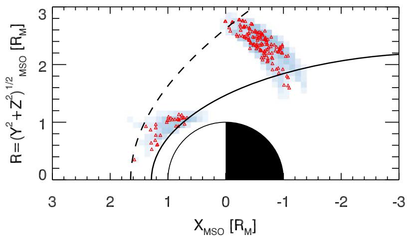 _Documents/docs/mineru_output/2.10 Wu_2021_ApJ_Statistical Properties of Small-scale Linear Magnetic Holes in the Martian Magnetosheath/images/89aef1fe54e41e794925495a322190bba49b04e33edef8bd3e52a739abcf084c.jpgcenter472