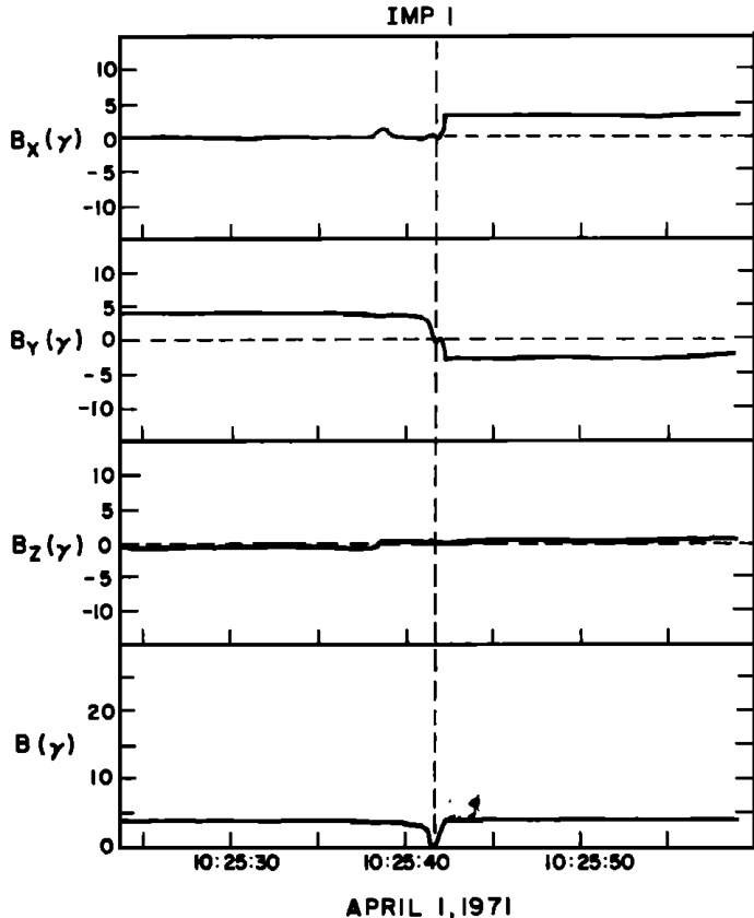 _Documents/docs/mineru_output/2.5 Journal of Geophysical Research 1896-1977 - 1 May 1977 - Turner - Magnetic holes in the solar wind/images/2bfc1042fcb7550742ad649d874219a61784da18fc353919863df357e070992c.jpg|center|337