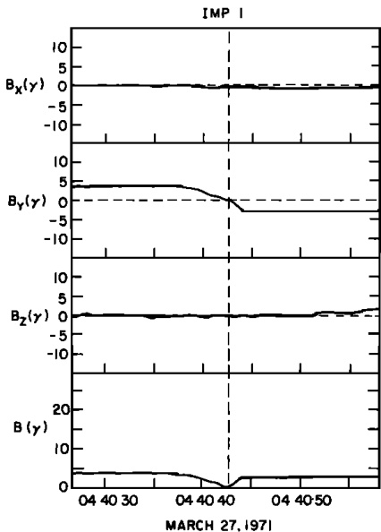 _Documents/docs/mineru_output/2.5 Journal of Geophysical Research 1896-1977 - 1 May 1977 - Turner - Magnetic holes in the solar wind/images/730ec028d6752a028d6e778beaab8c8f82f91d3f2672036e83851b6385254c72.jpg|center|288