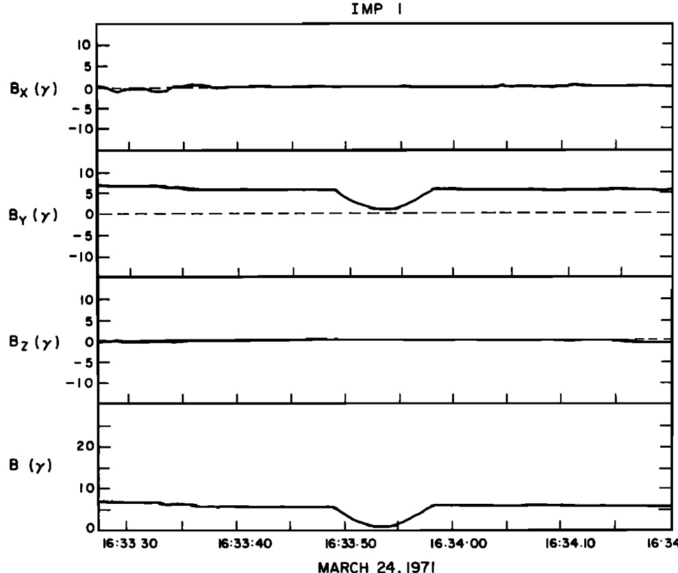 _Documents/docs/mineru_output/2.5 Journal of Geophysical Research 1896-1977 - 1 May 1977 - Turner - Magnetic holes in the solar wind/images/f0b178230fcd4a795b2779b4b2b066ea1119e6fe48e1d7203fc6092887435c57.jpgcenter429