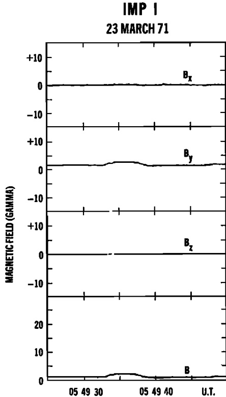 _Documents/docs/mineru_output/2.5 Journal of Geophysical Research 1896-1977 - 1 May 1977 - Turner - Magnetic holes in the solar wind/images/f62cde1d5a34782f4ee2fe9c4d331f9f0b4c352bd15300007c6b1fed1216f620.jpg|center|203