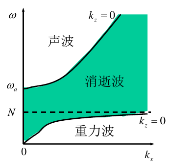 zz_figure/Pasted image 20250618160455.png