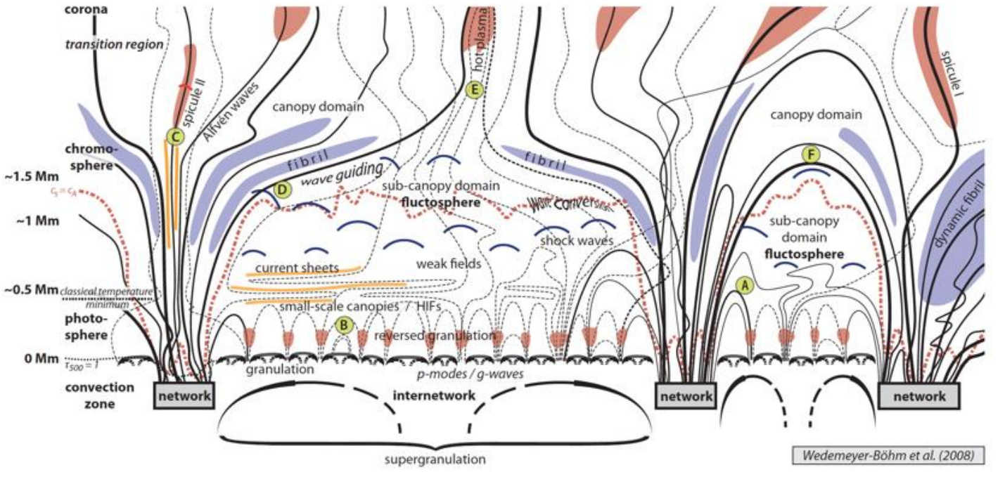 zz_figure/Pasted image 20250618215721.png
